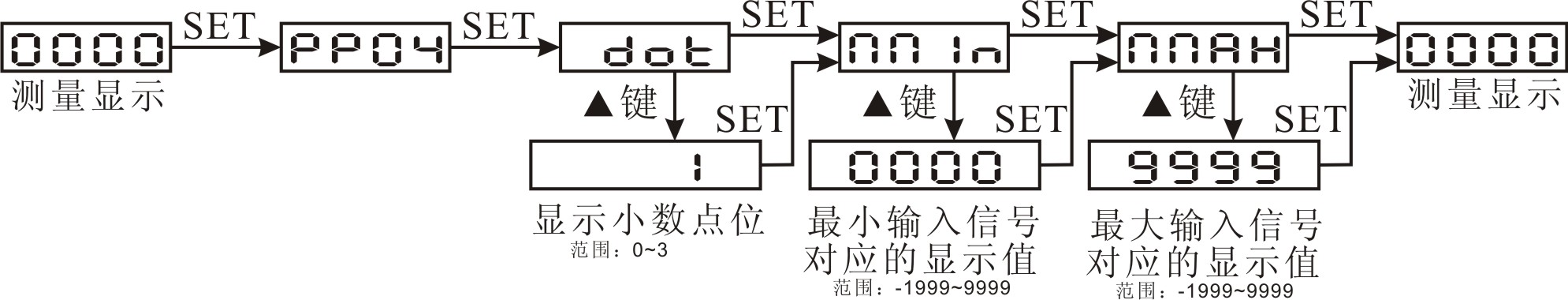 圖片關鍵詞