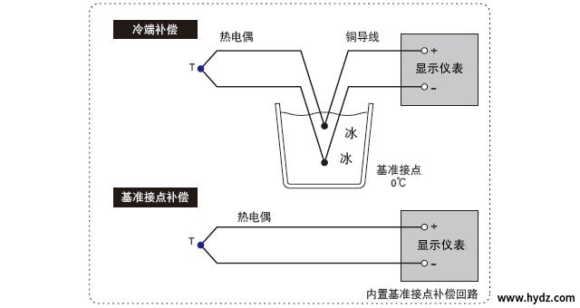 圖片關鍵詞